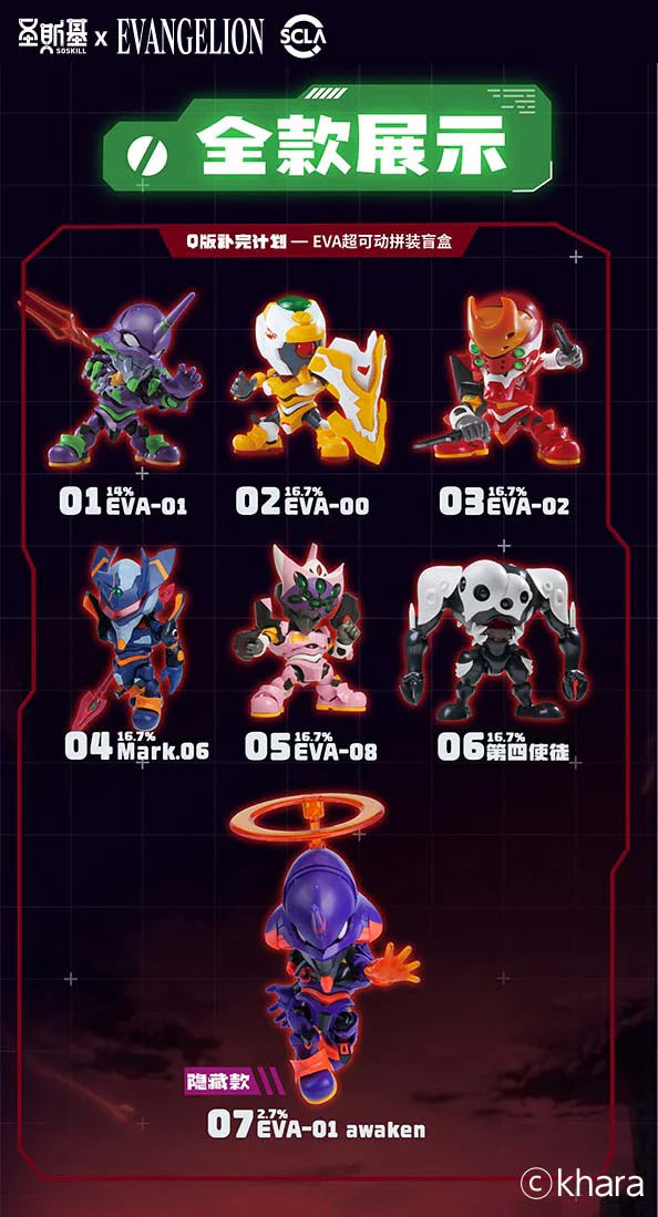 SOSKILL X Evangelion Blind Box Model Kit