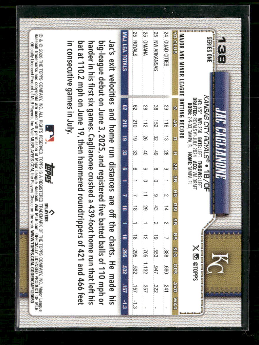 2026 Topps Rainbow Foil Jac Caglianone #138