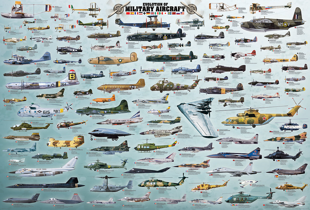Puzzle: The BIG Puzzle Collection - Evolution of Military Aircraft