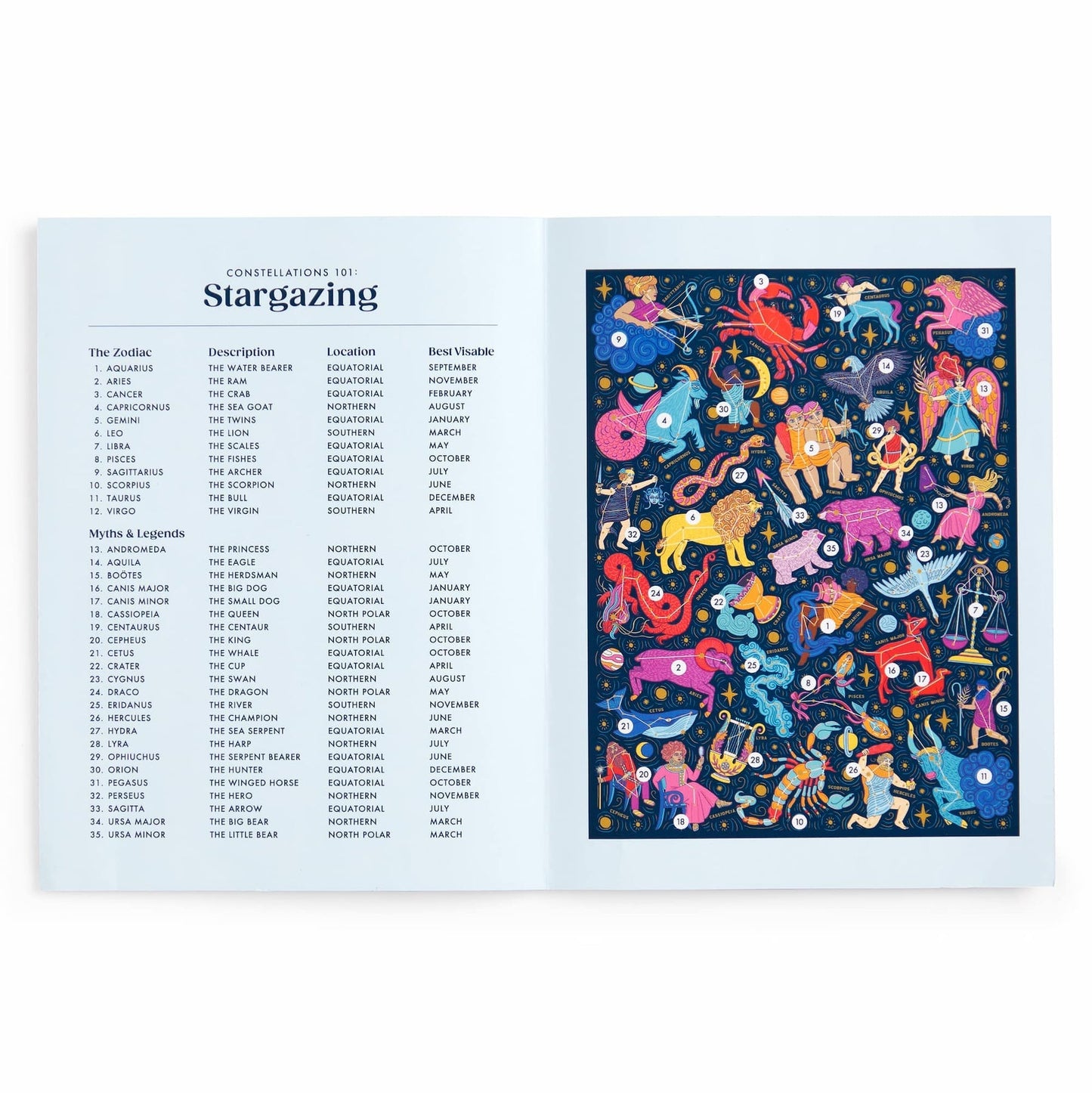 Galison Puzzles: Book Puzzle - 500 Pieces - Constellations 101