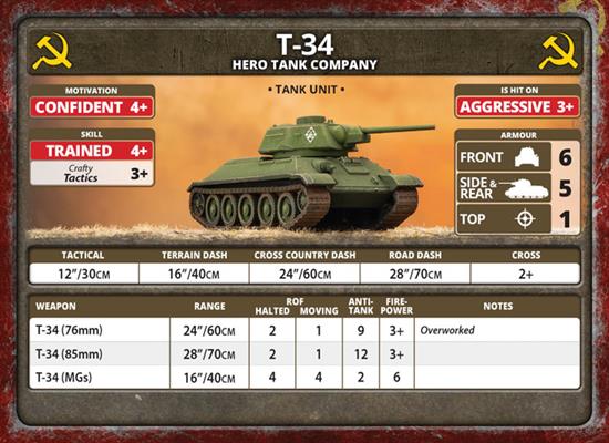 Flames of War: Soviet T-34 Tank Company (Late War)