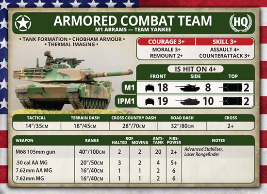 Team Yankee: Abrams Tank Platoon