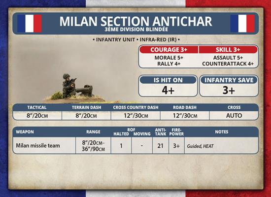 Team Yankee: French Republic Milan Section