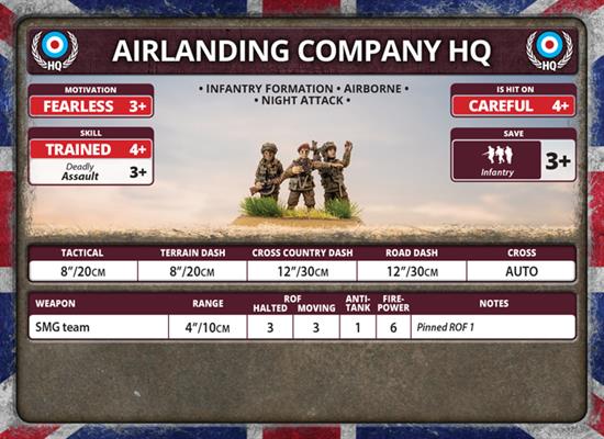 Flames of War: British Parachute Company (Late War)