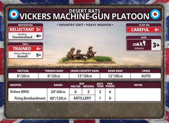 Flames of War: British Vickers MMG Platoon (Late War)