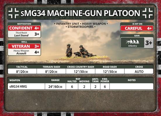 Flames of War: German sMG34 Machine-Gun Platoon (Late War)