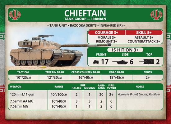 Team Yankee: Iranian Unit Cards