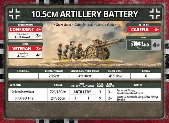 Flames of War: German 10.5cm Artillery Battery (Late War)