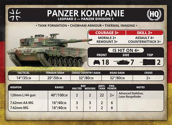Team Yankee: Kampfgruppe Muller