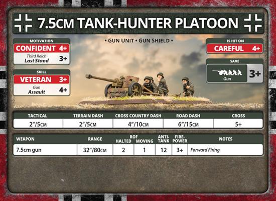 Flames of War: German 7.5cm Tank-Hunter Platoon (Late War)