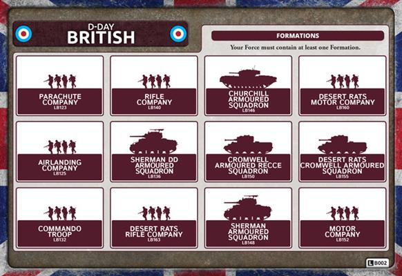 Flames of War: British Parachute Company (Late War)