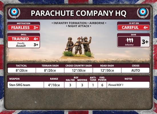 Flames of War: British Parachute Company (Late War)