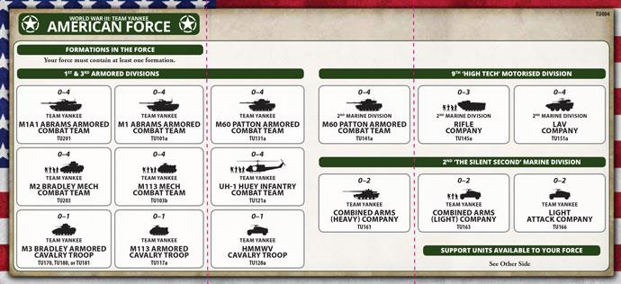 Team Yankee: WWIII - American Starter Force