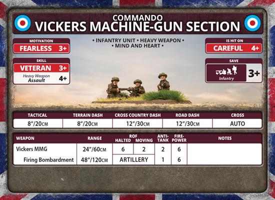 Flames of War: British Vickers MMG Platoon (Late War)