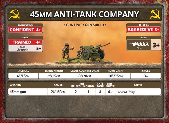 Flames of War: Soviet Light Tank-Killer Company (Late War)
