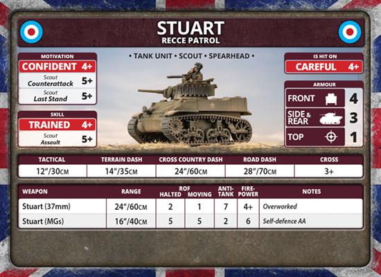 Flames of War: D-Day - British Unit Cards