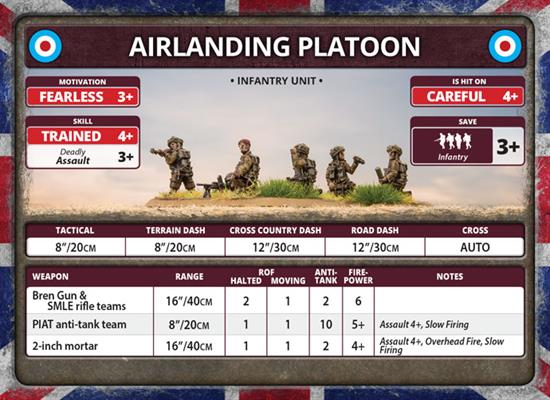 Flames of War: British Parachute Company (Late War)