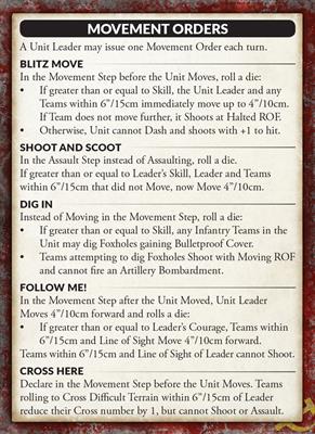 Flames of War: Soviet KV Tank Company (Mid War)