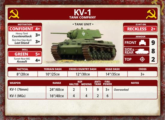 Flames of War: Soviet 'Nikolay's Steel Wall' Army Deal (Mid War)