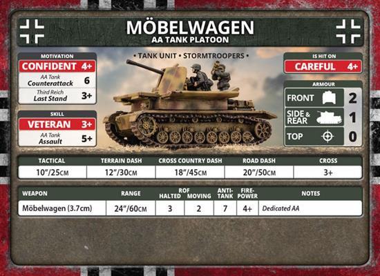 Flames of War: German Möbelwagen AA Tank Platoon (Late War)