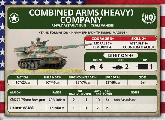 Team Yankee: RDF/LT Assault Gun Platoon