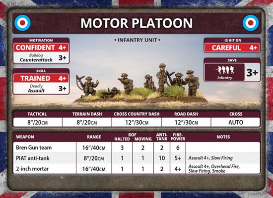 Flames of War: Fortress Europe - British Unit Cards