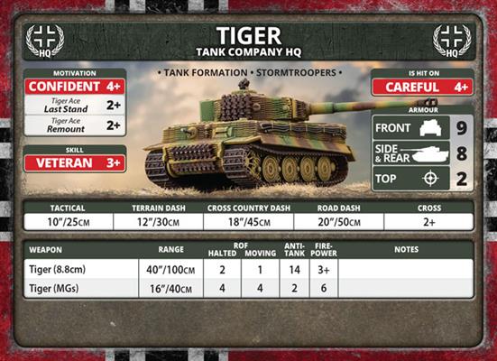 Flames of War: German Tiger Tank Platoon (Late War)