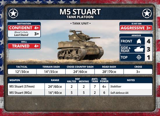 Flames of War: Fortress Europe - American Unit Cards