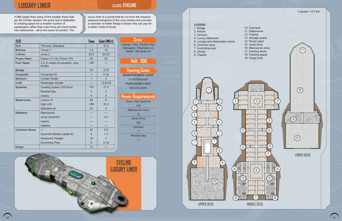 Traveller RPG: Traders and Gunboats