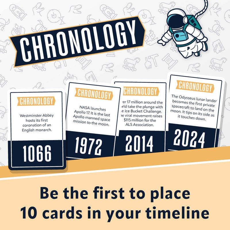 Chronology